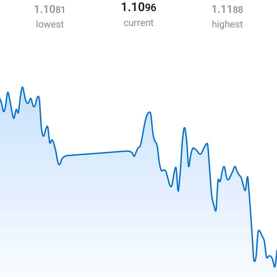 Brexit going well then I see. £ vs €