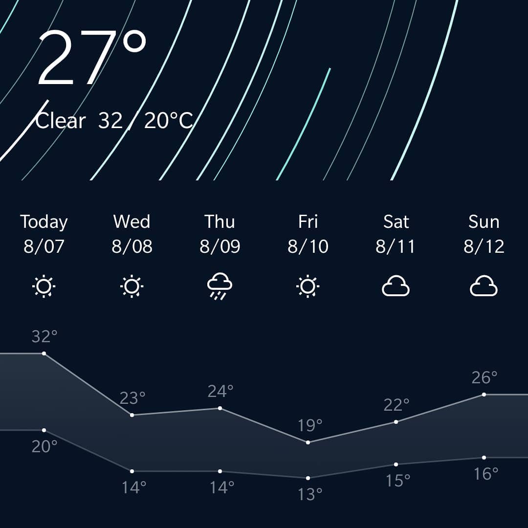 Looks like the rest of the week will be chilly. Lols.